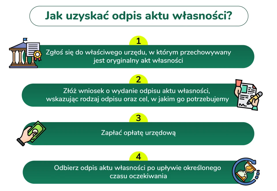 Jak uzyskać odpis aktu nieruchomości