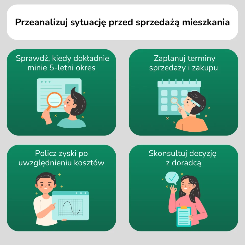Analiza sytuacji przed sprzedażą mieszkania