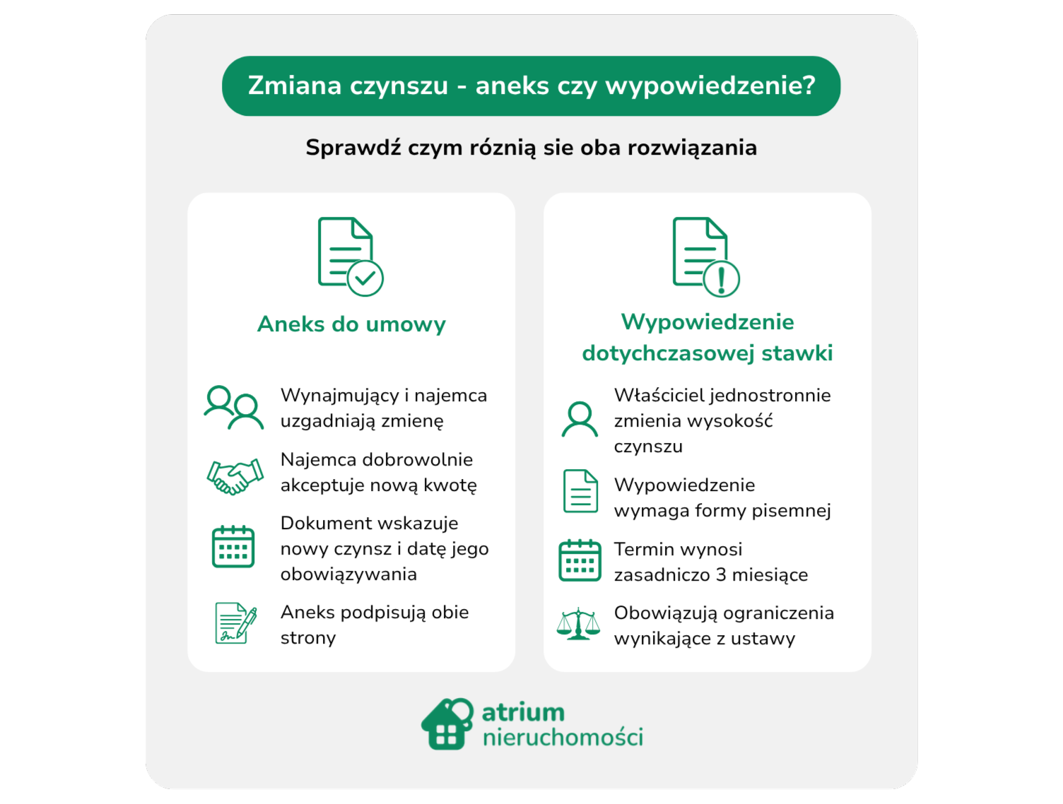 zmiana-czynszu-aneks-czy-wypowiedzenie