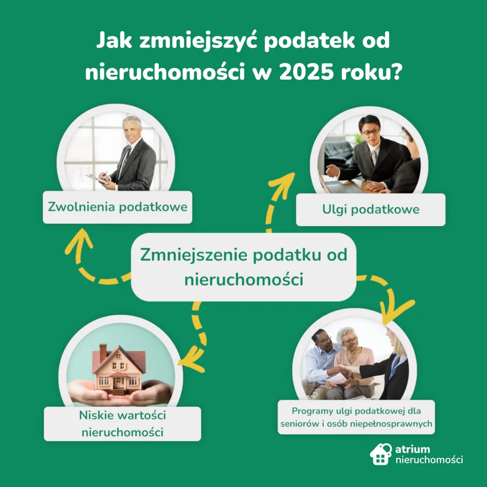 Jak zmniejszyć podatek od nieruchomości