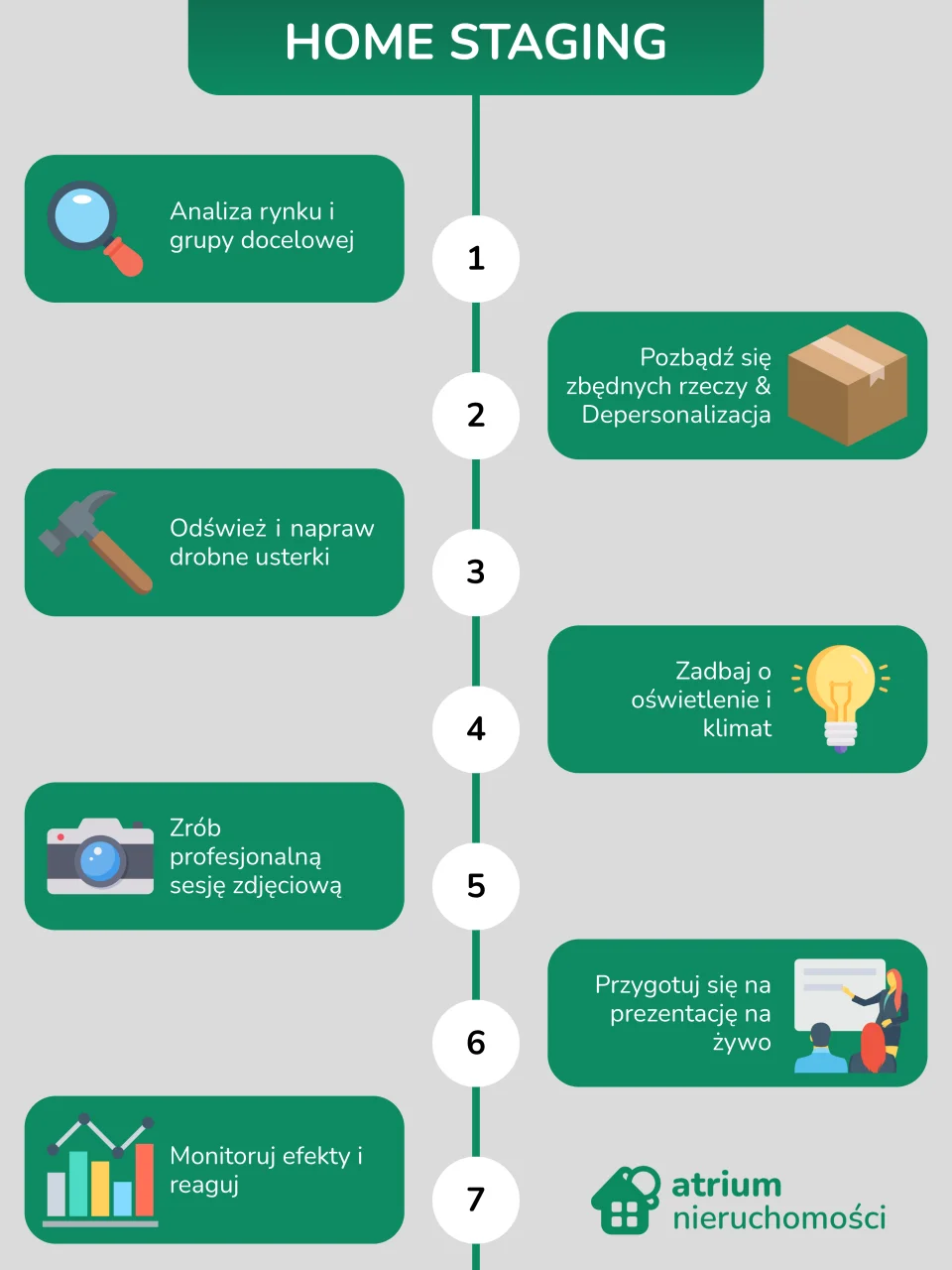Home staging krok po kroku