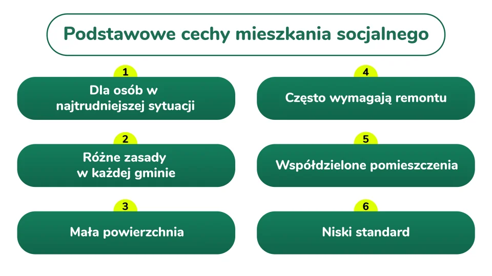 Podstawowe cechy mieszkania socjalnego