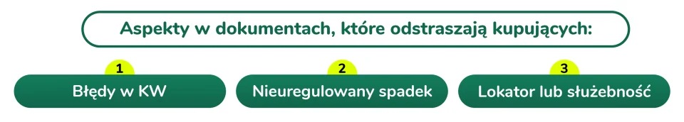 Aspekty w dokumentach, które odstraszają kupujących