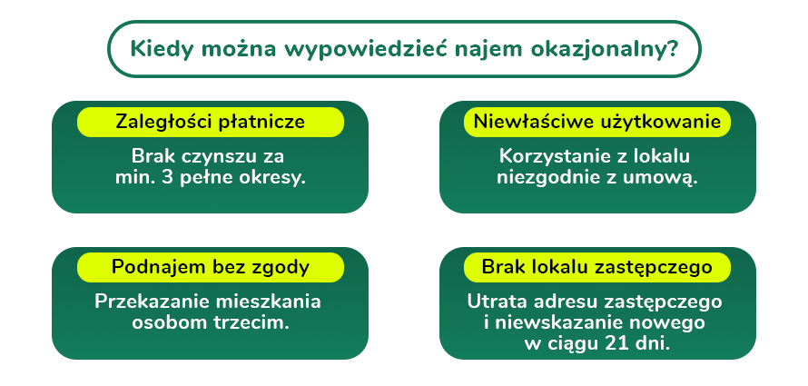 Kiedy można wypowiedzieć najem okazjonalny