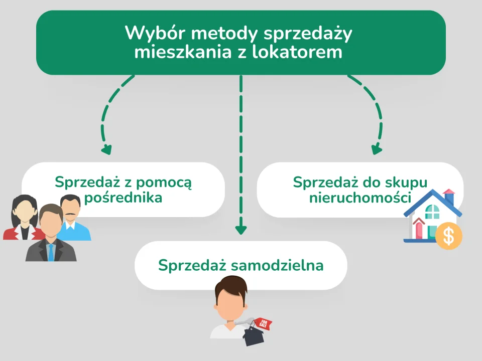 Metody sprzedaży mieszkania z lokatorem