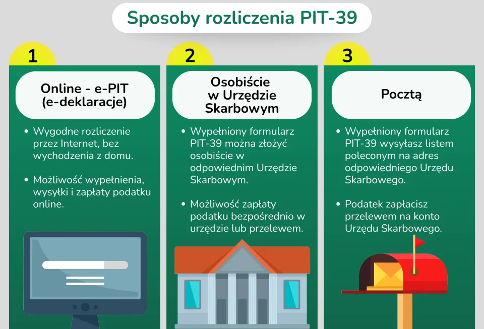 Sposoby rozliczenia PIT-39