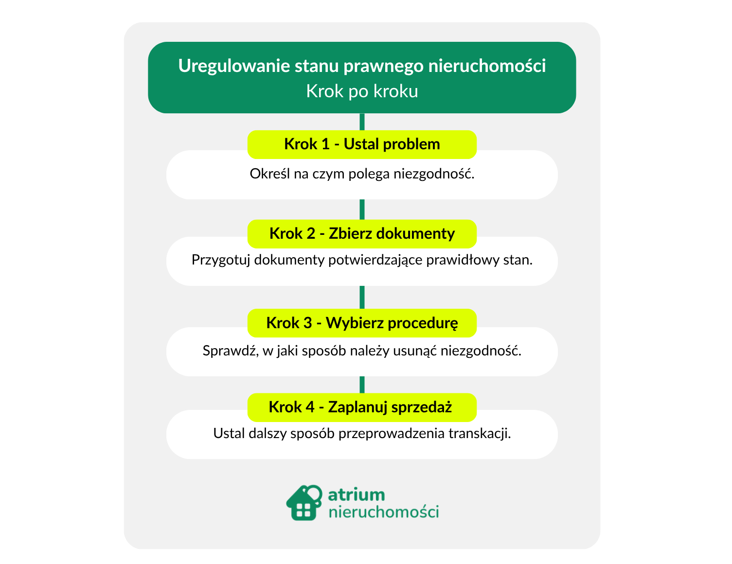uregulowanie-stanu-prawnego-nieruchomosci