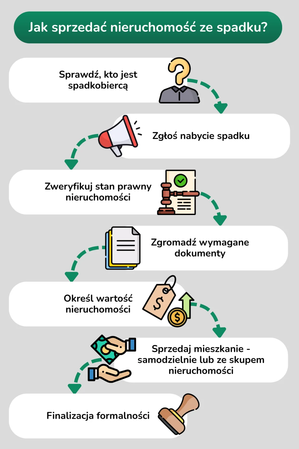 Jak sprzedać nieruchomość ze spadku