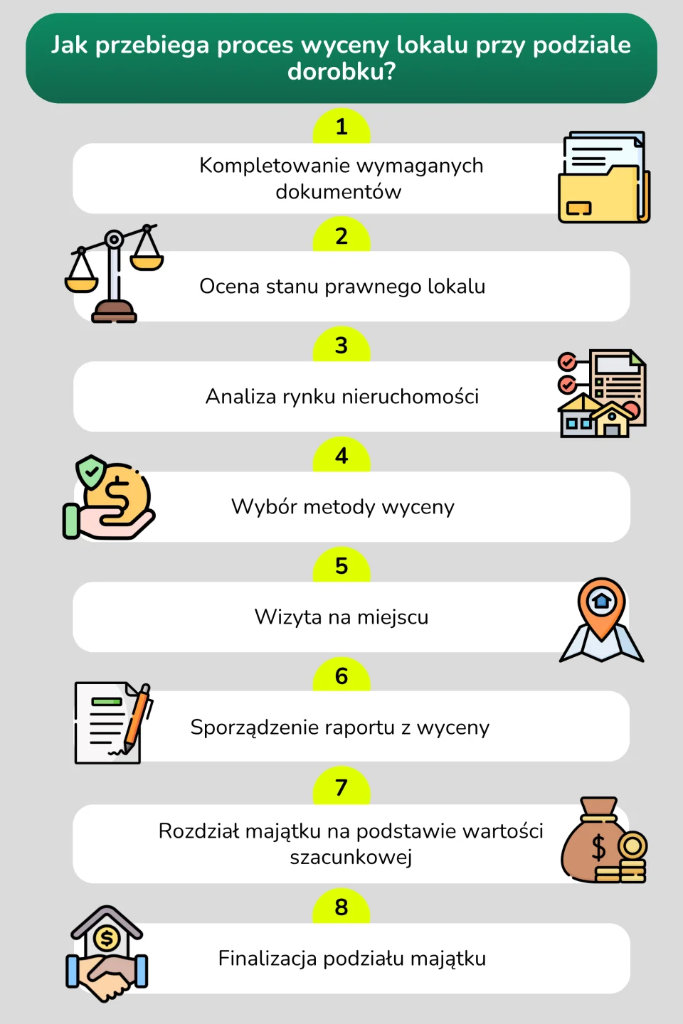 Jak przebiega proces wyceny przy podziale dorobku