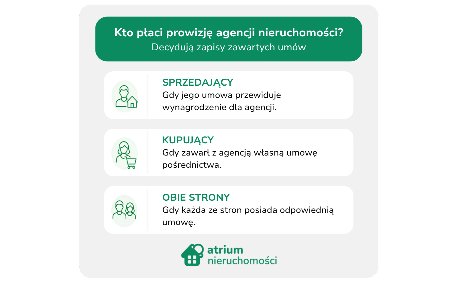 Kto płaci prowizję agencji nieruchomości - sprzedający czy kupujący