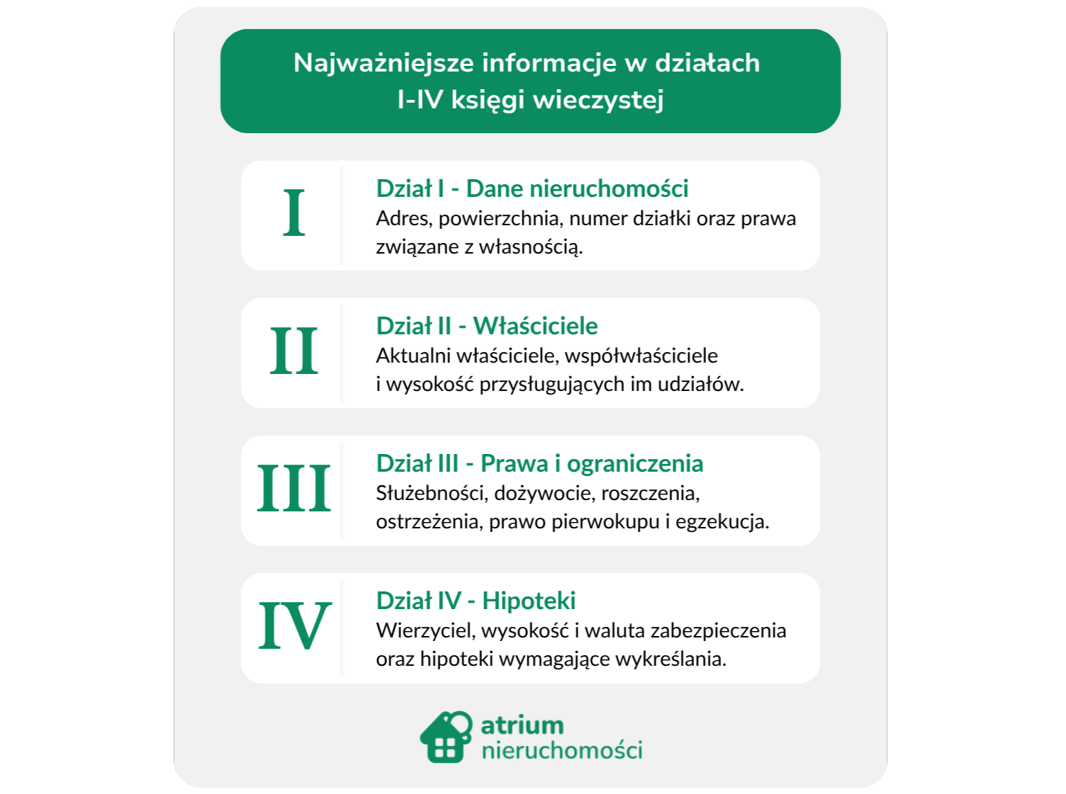 najwazniejsze-informacje-w-ksiedze-wieczystej