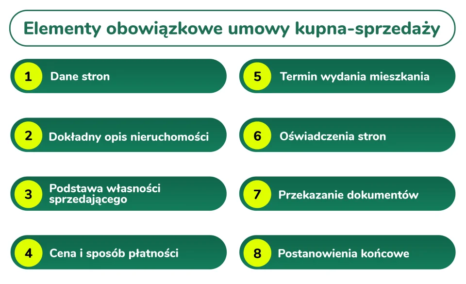 Elementy obowiązkowe umowy kupna-sprzedaży
