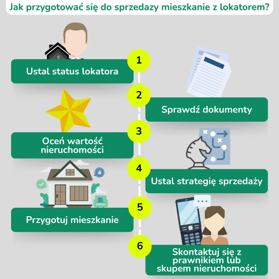 Jak przygotować się do sprzedaży mieszkania z lokatorem