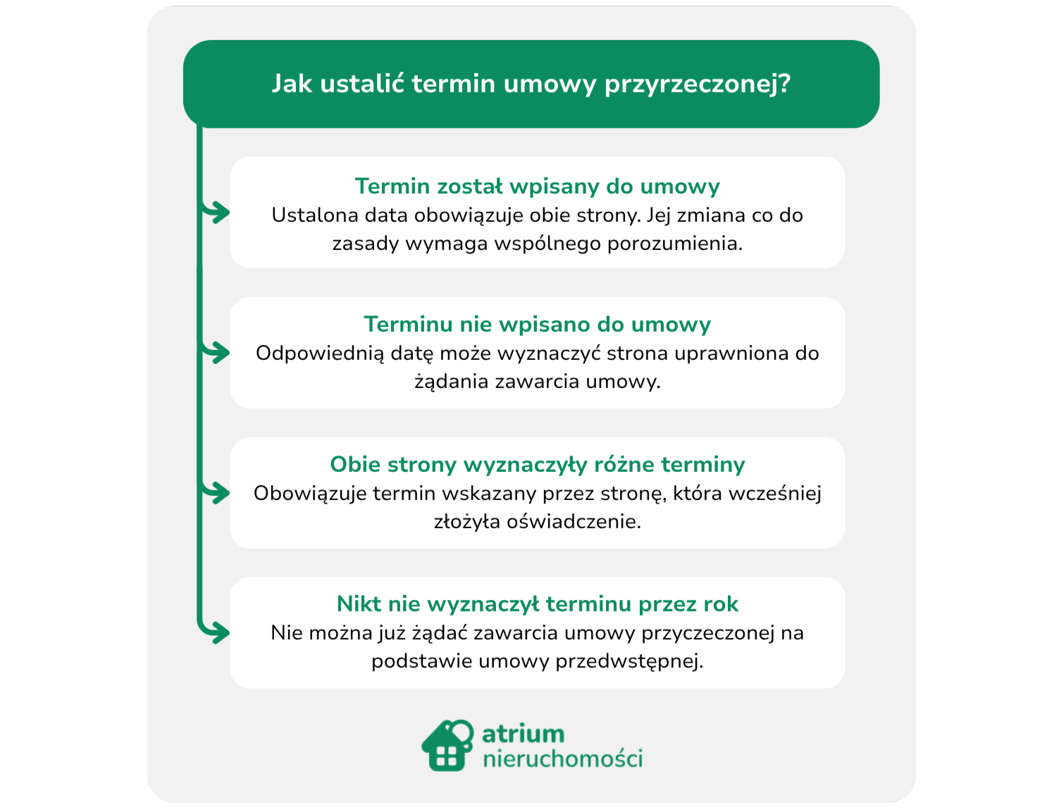 jak-ustalic-termin-umowy-przyrzeczonej