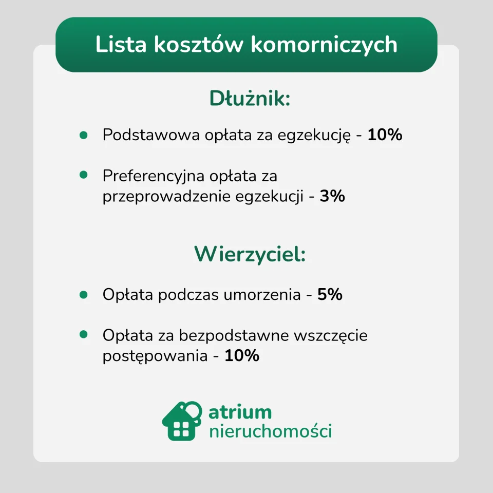 Lista kosztów komorniczych