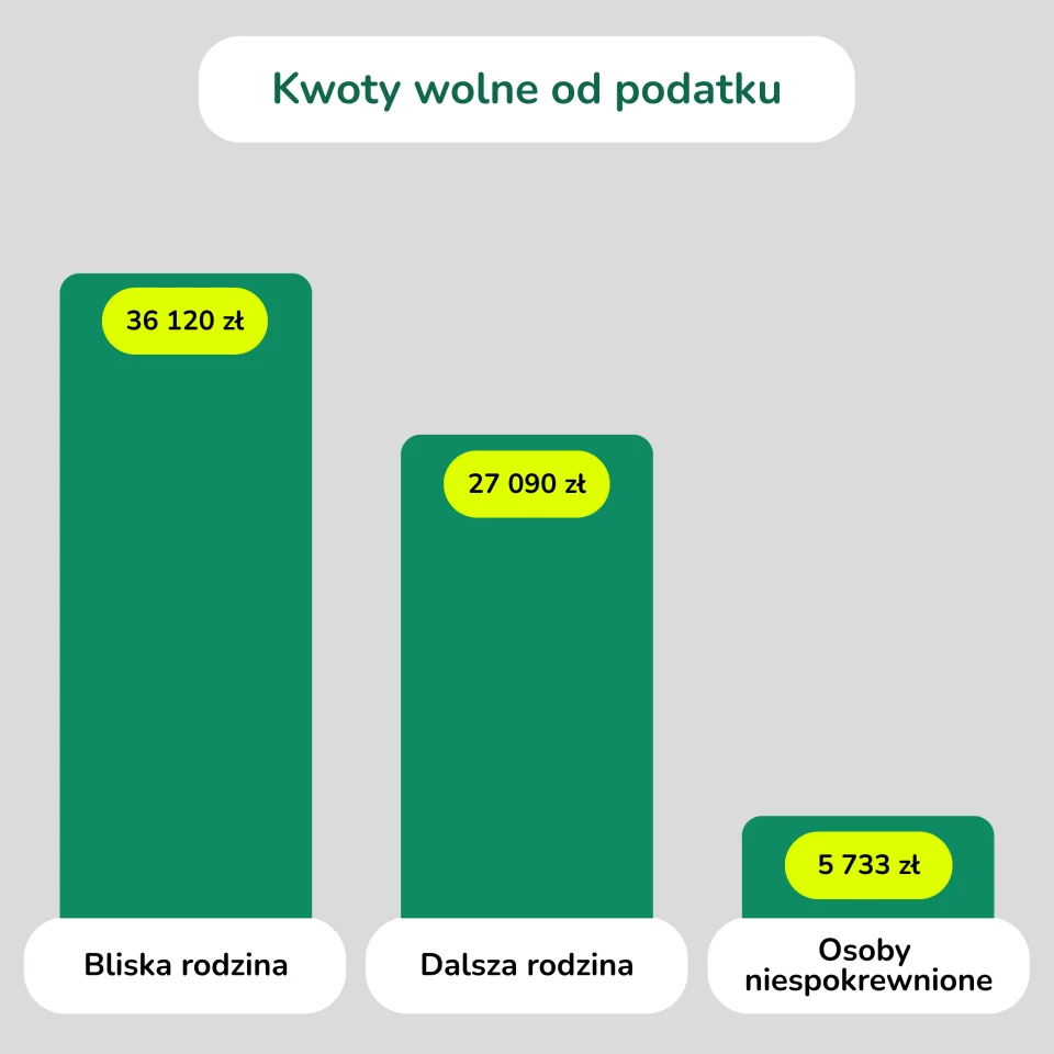 kwoty-wolne-od-podatku