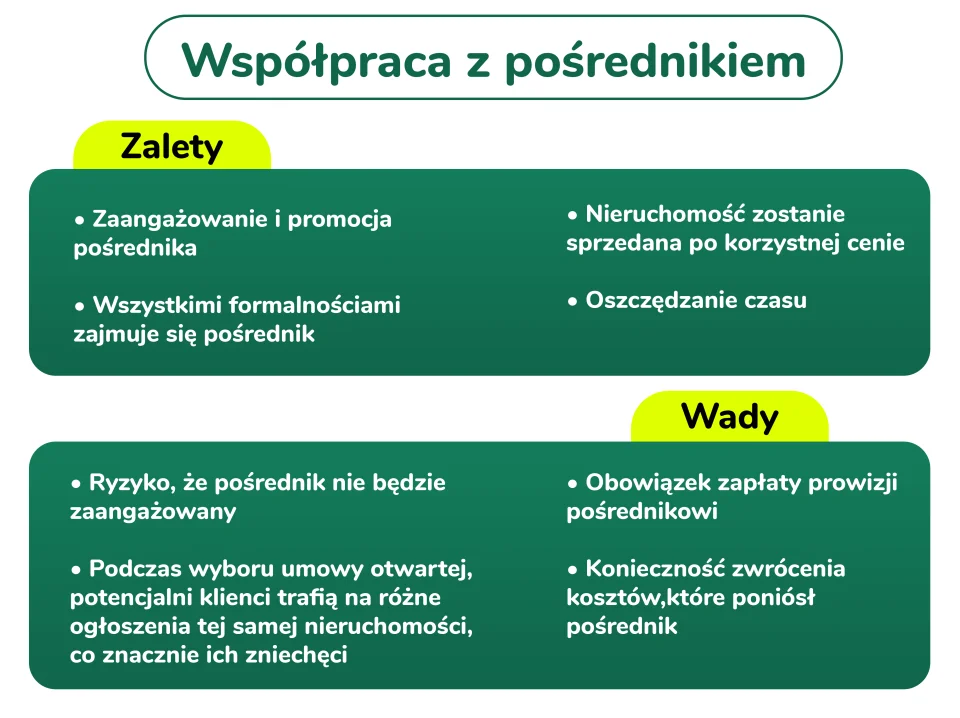 Wady i zalety współpracy z pośrednikiem